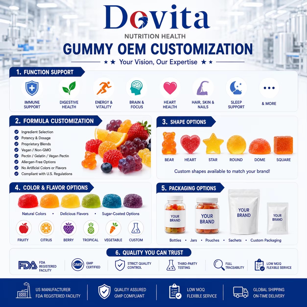 Product detail