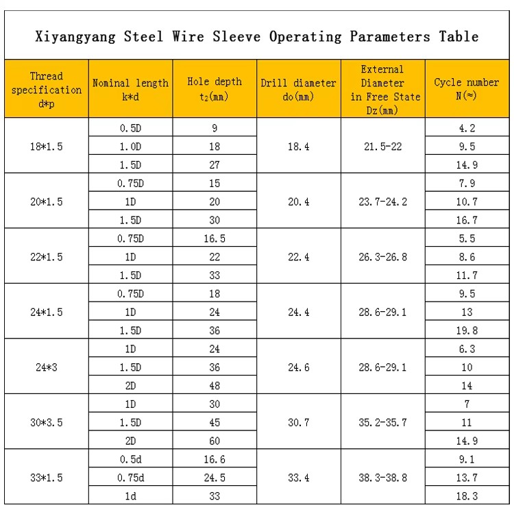 Industrial M10/M12 Steel Stainless Steel Rivet Fasteners Spark Plug Insert Screw with Natural Measurement System Packed Cartons