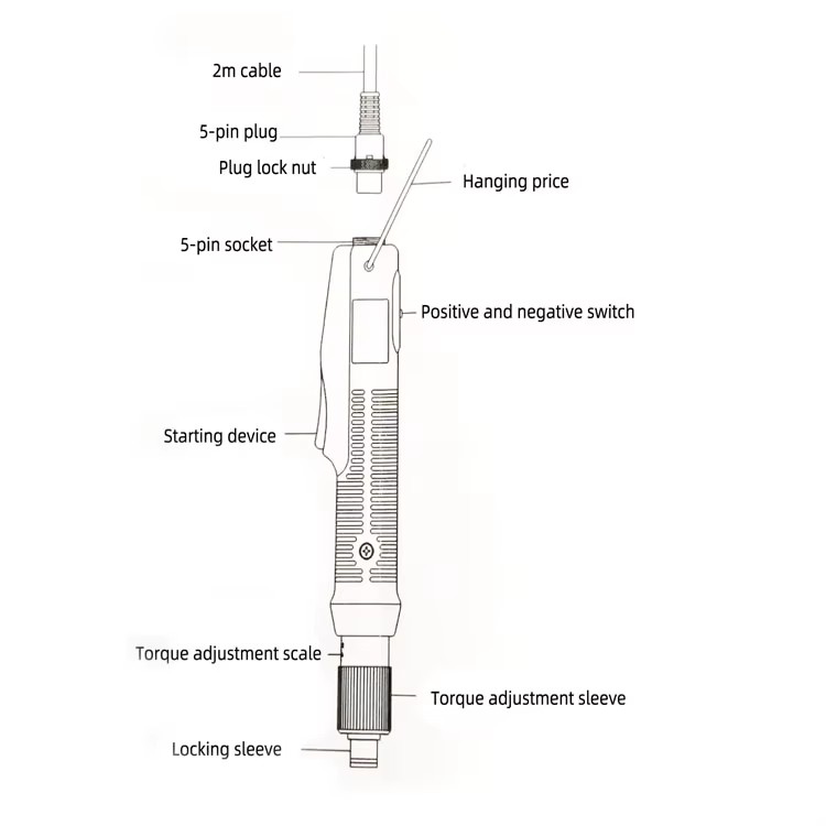 Product detail