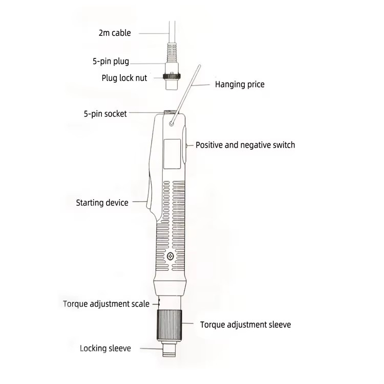 Product detail