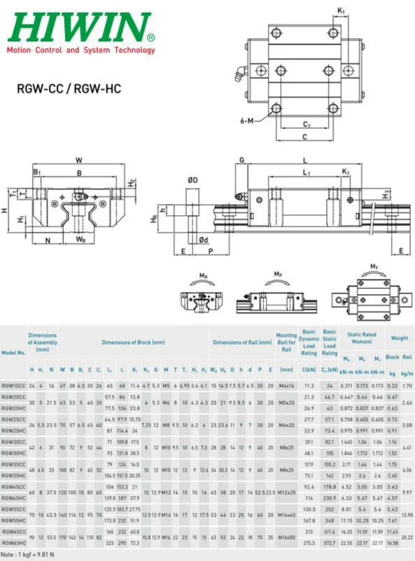 HIWIN Guiado Lineal Husillo De Bolas RGW65HC with Linear Block
