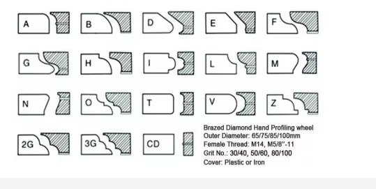 Product detail