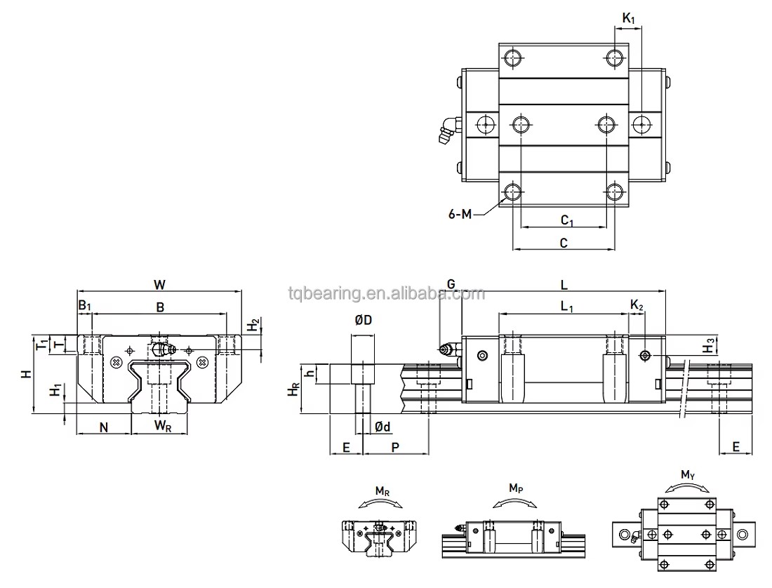 Product detail
