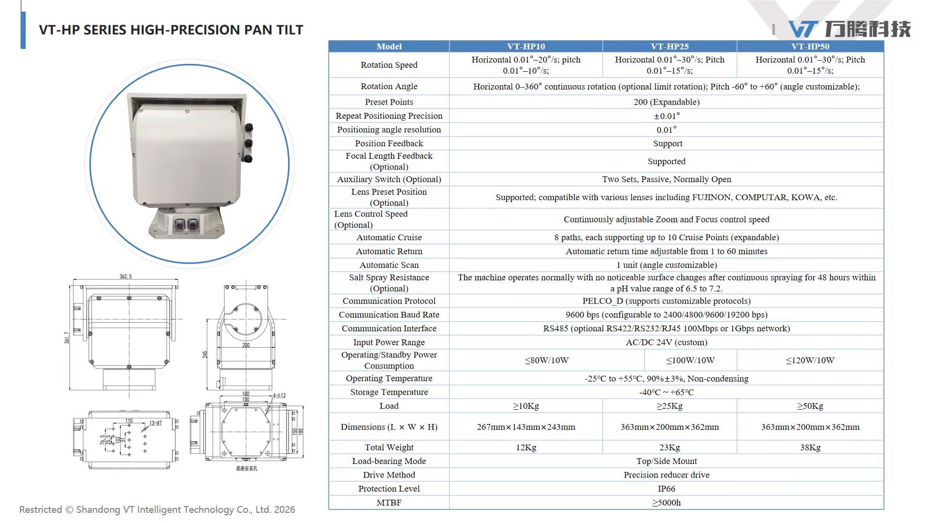 Product detail