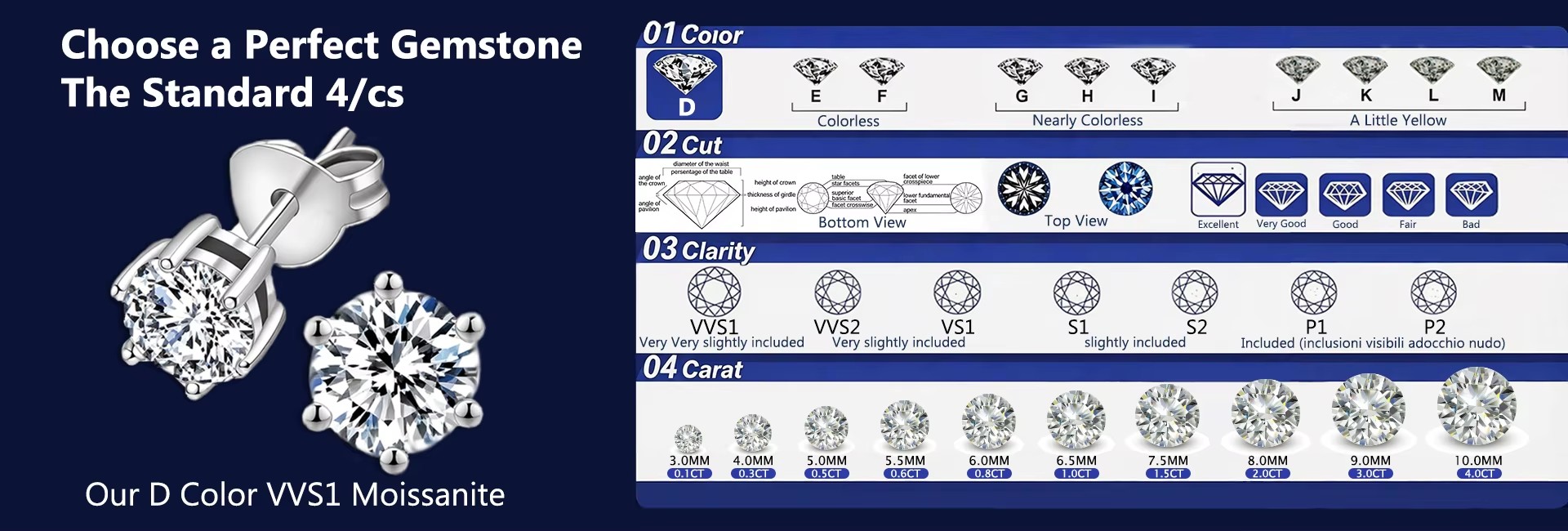 Product detail