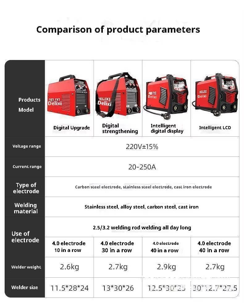 Product detail