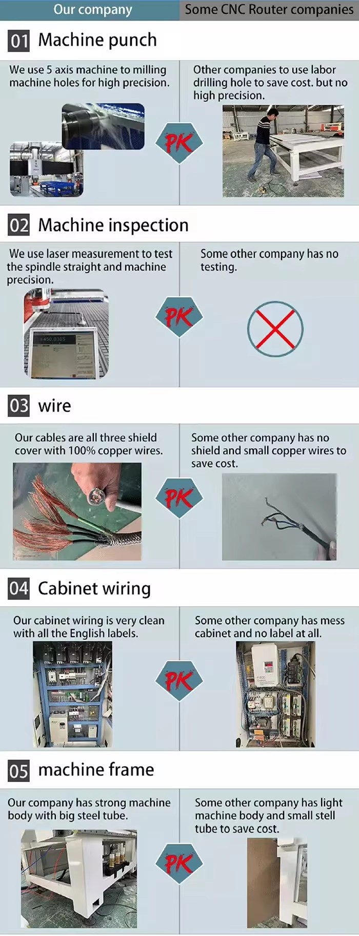 Product detail
