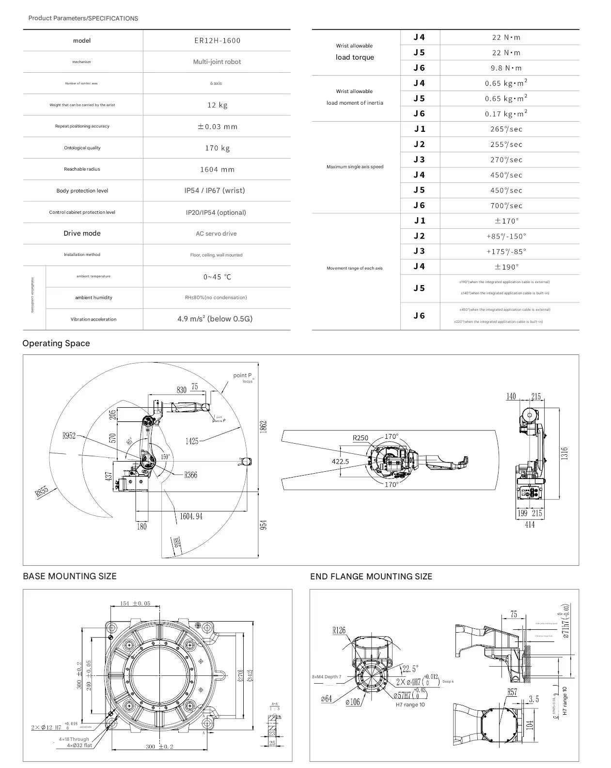 Product detail