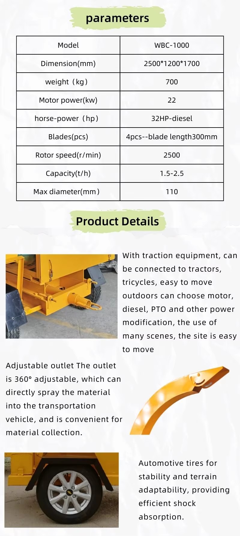 Product detail