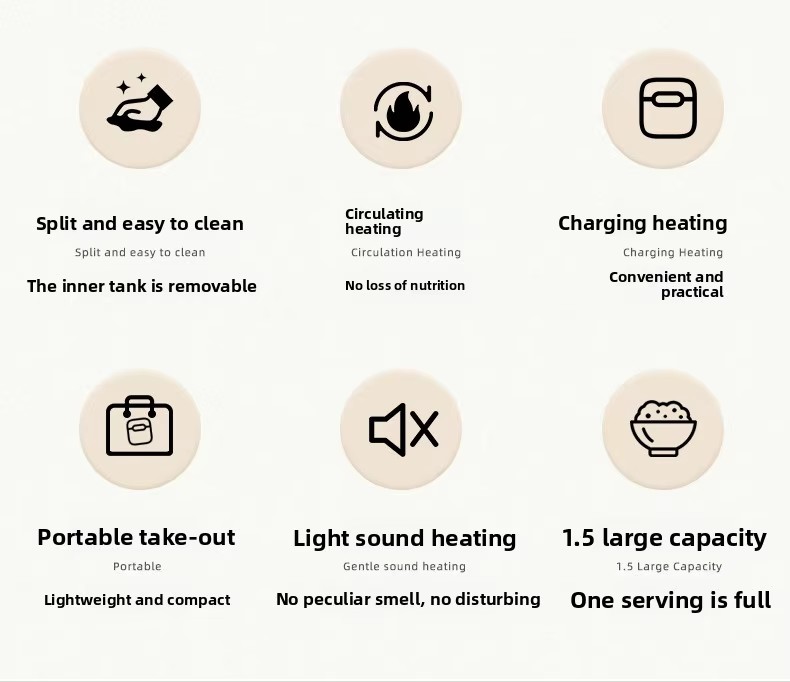 Wholesale 1.5L Plastic Electric Heated Durable Bento Container Portable Fast Heating Smart Food Warmer Home Car Lunch Box