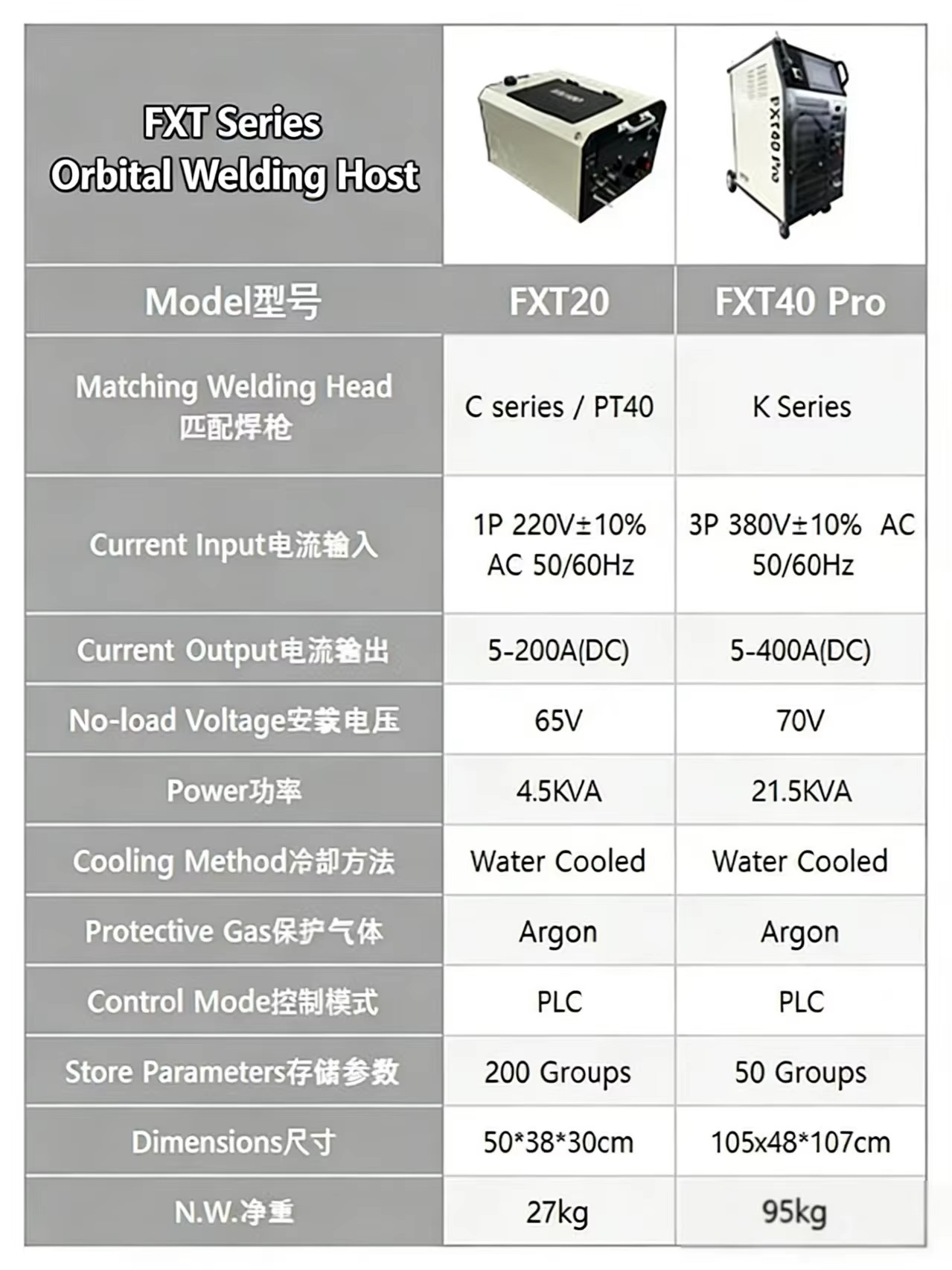 Product detail