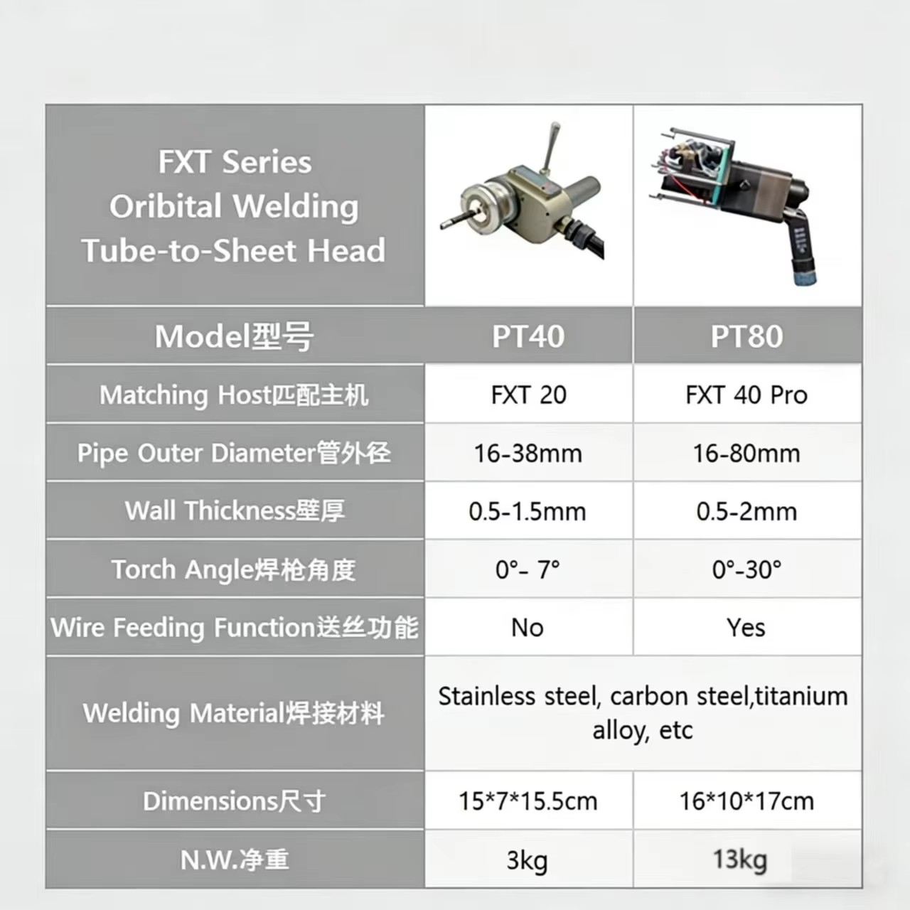 Product detail