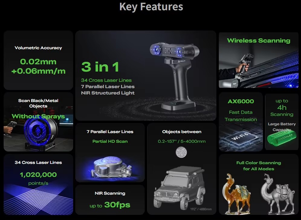 Product detail