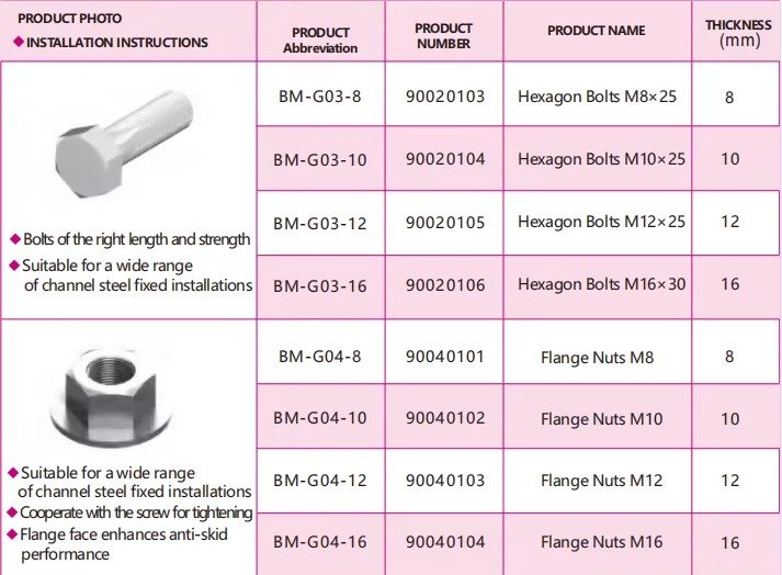 Product detail