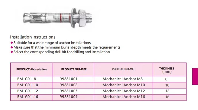 Product detail