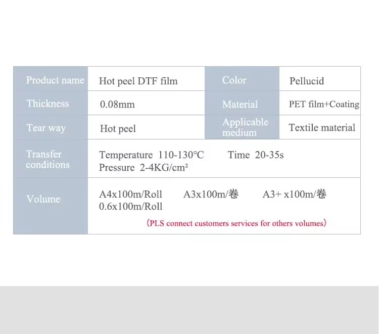 Product detail
