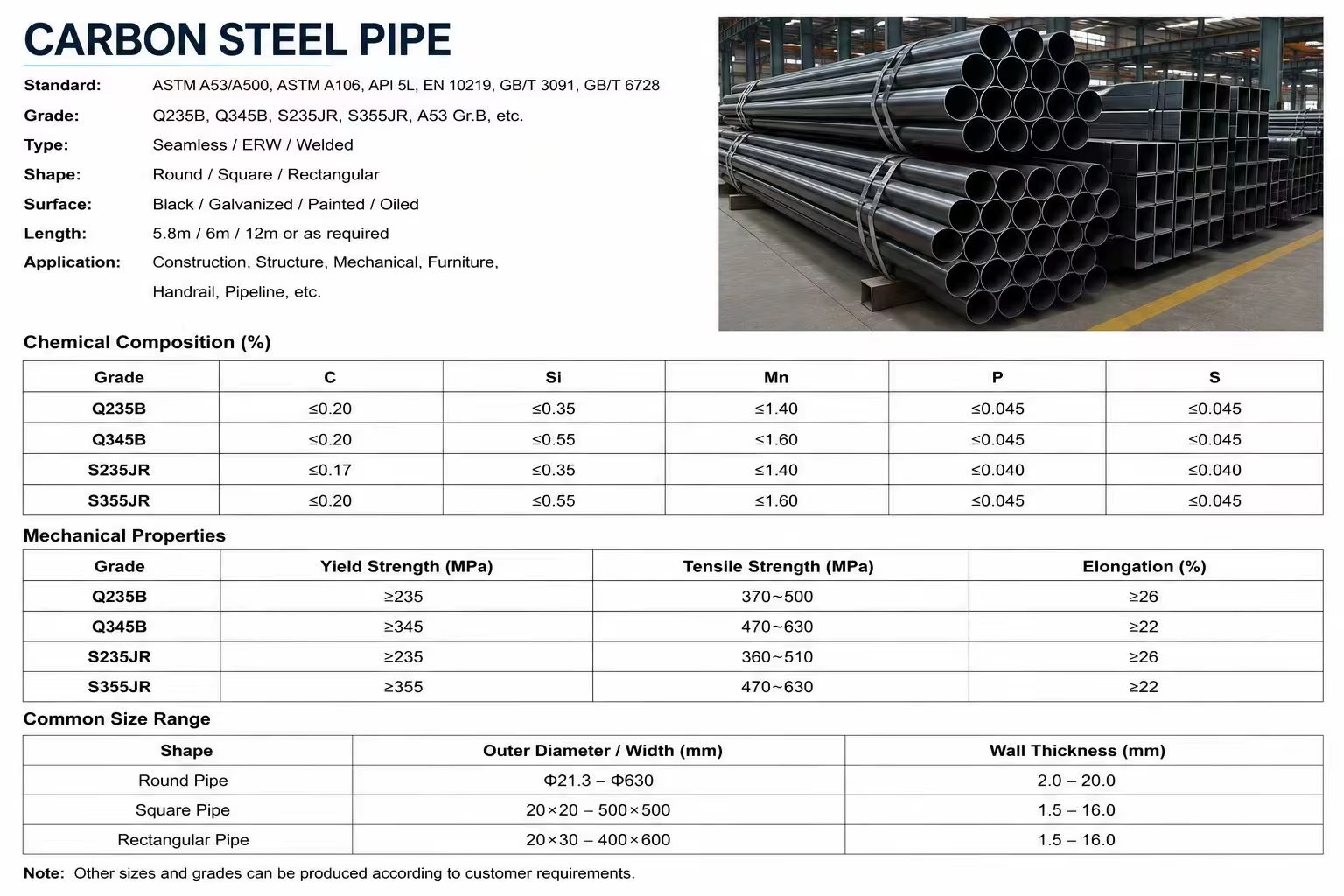 Product detail