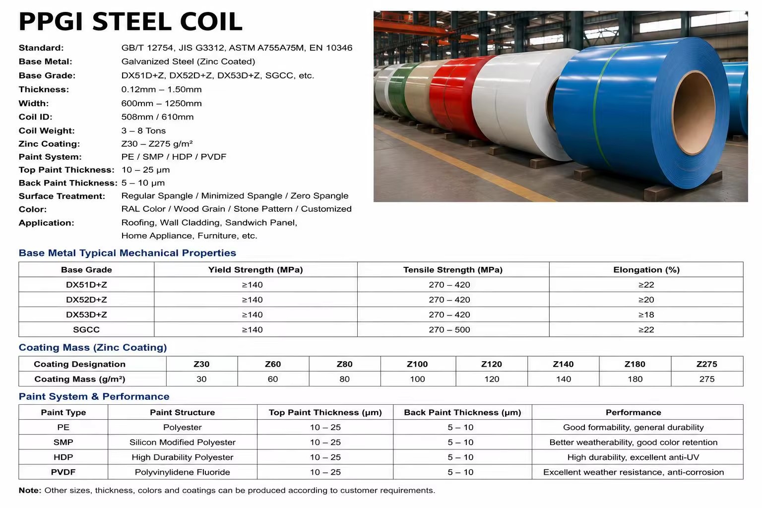 Product detail