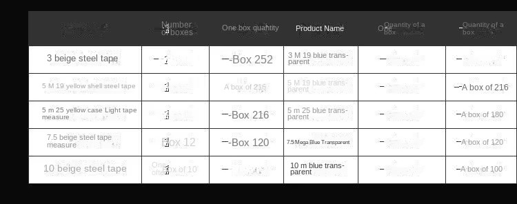 Product detail