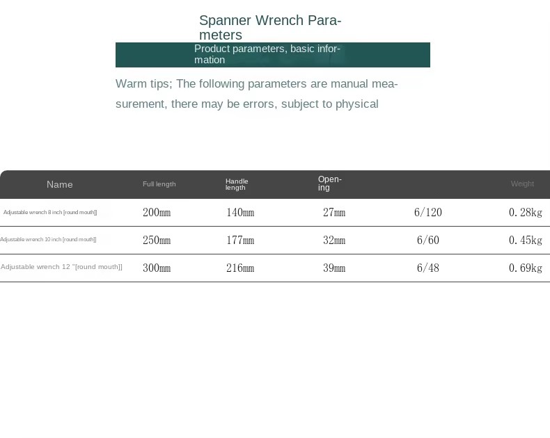 Product detail