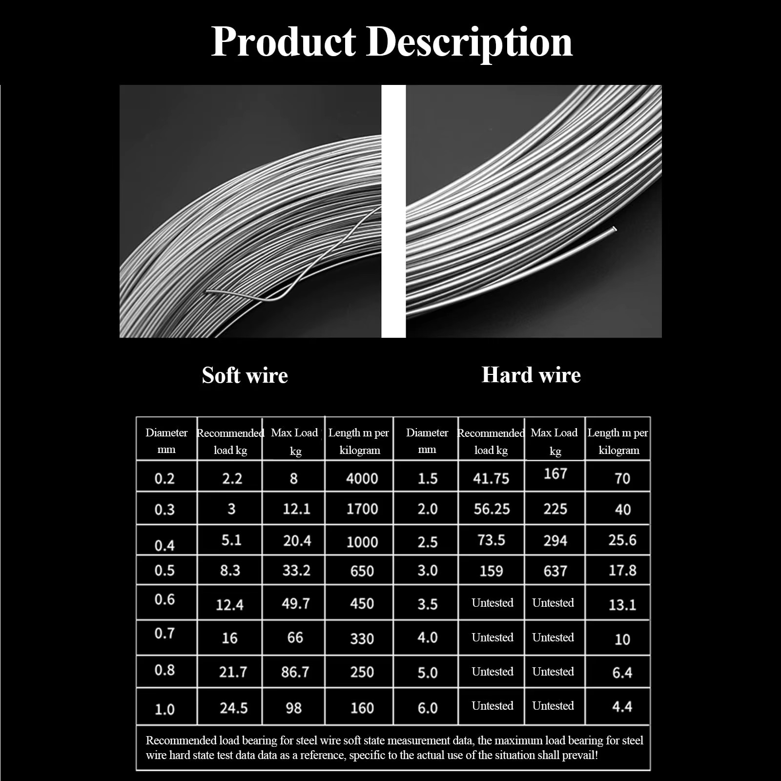 Product detail