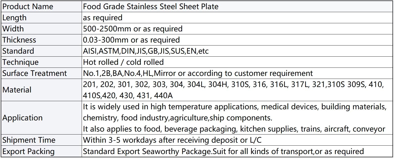 Product detail