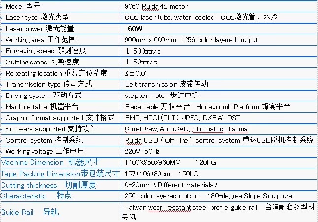 Product detail