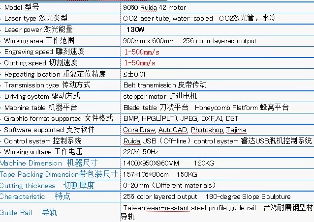 Product detail