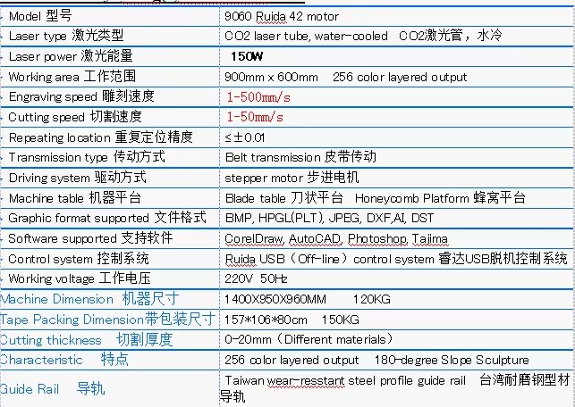 Product detail