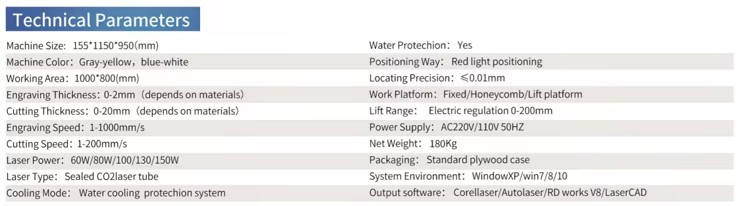 Product detail