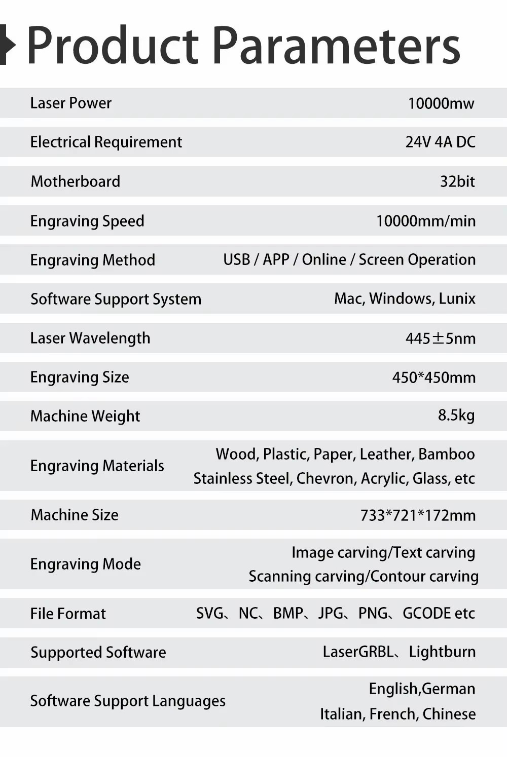 Product detail