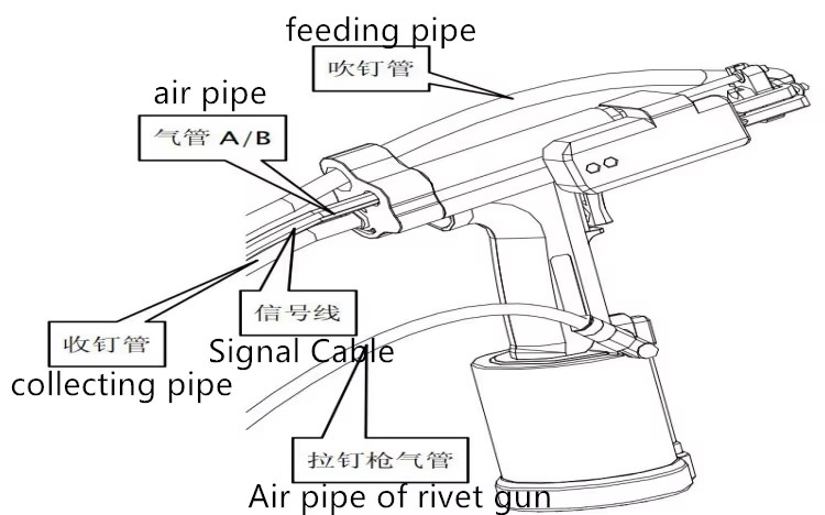 Fully Automatic Rivet Feeding Machine Pneumatic Riveter Rivet Gun System Convenient Efficient
