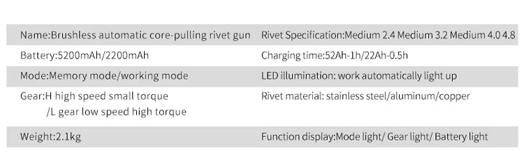 Product detail
