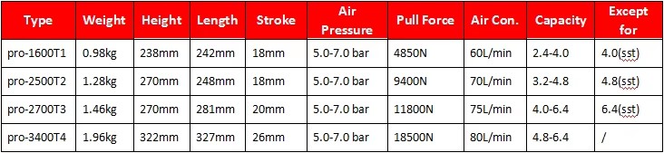3.2mm-4.8mm Pneumatic Hydraumatic Rivet Gun Speed Riveting Tool
