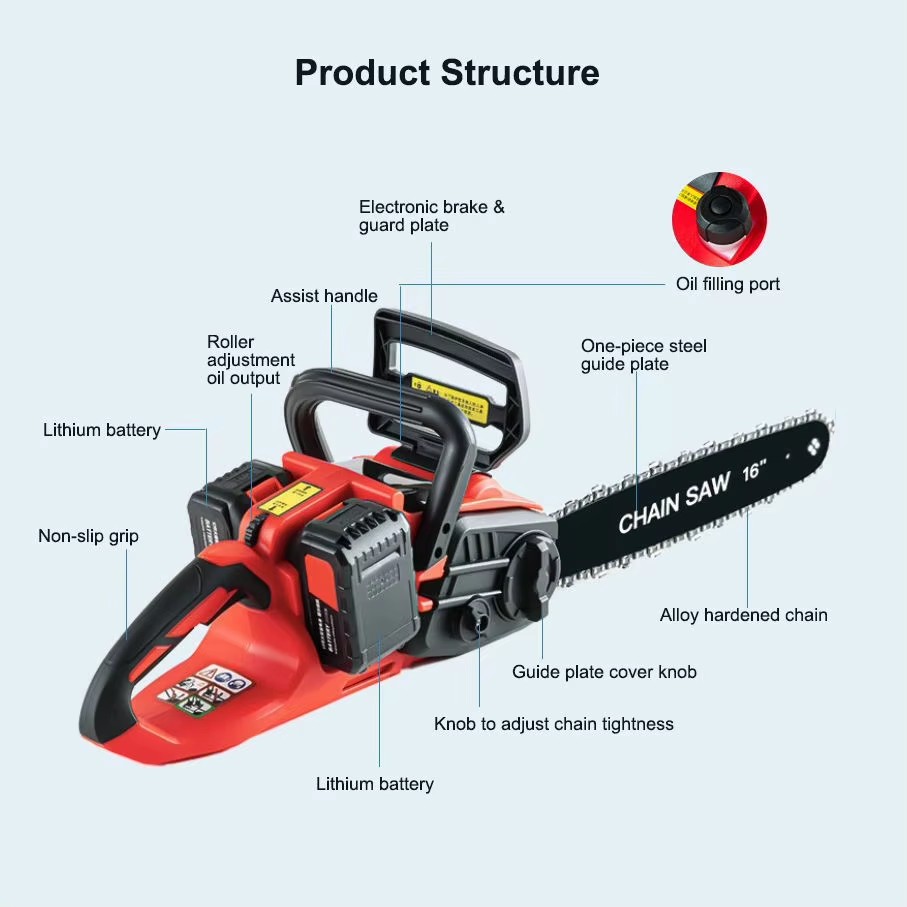 Product detail