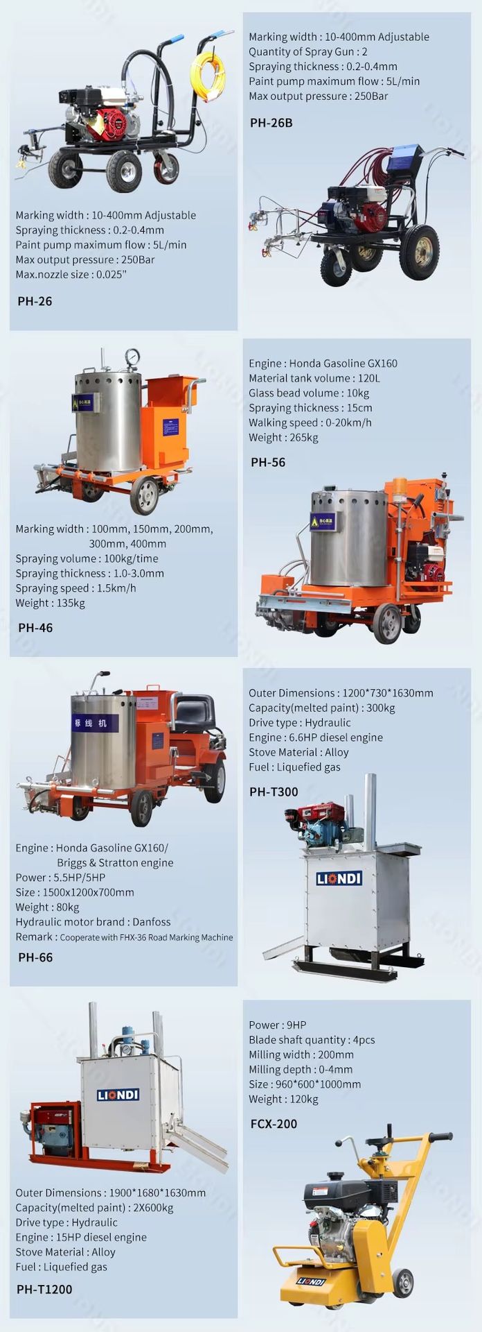 Product detail