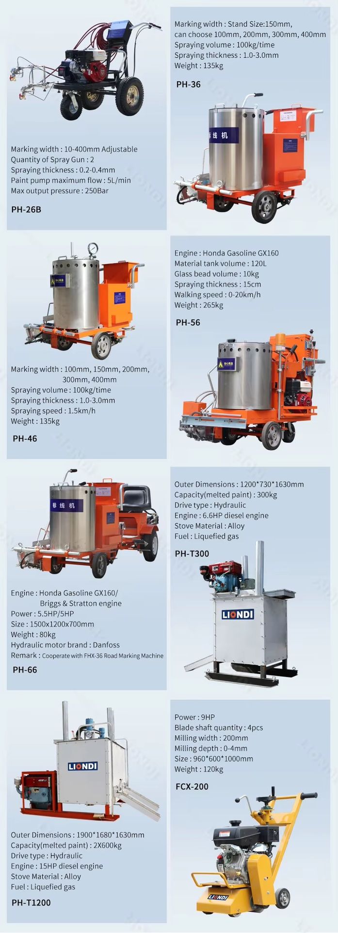 Product detail