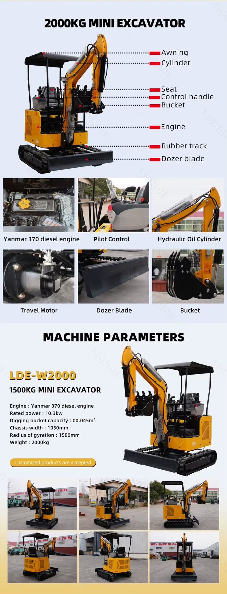 Product detail