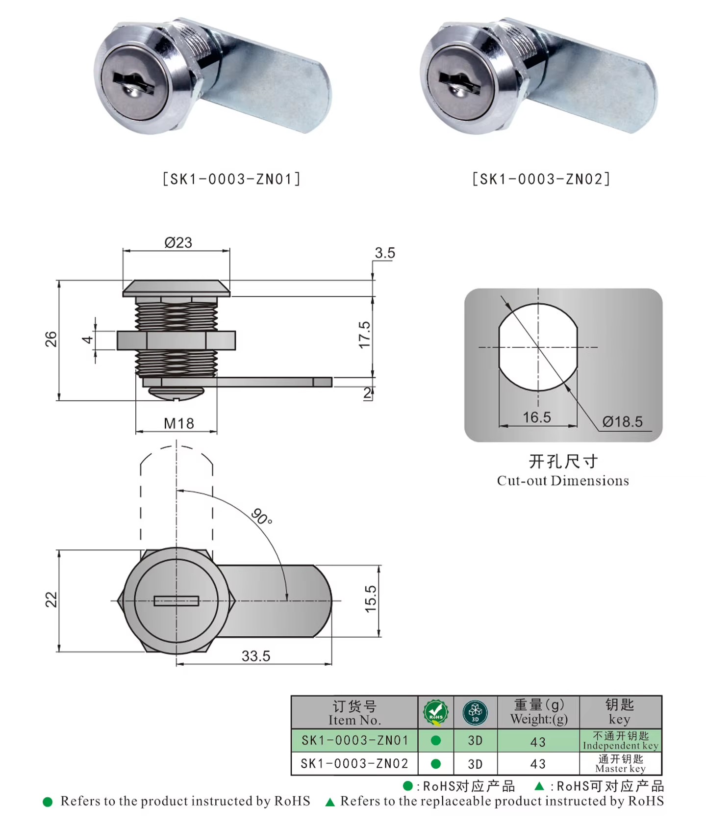 Product detail