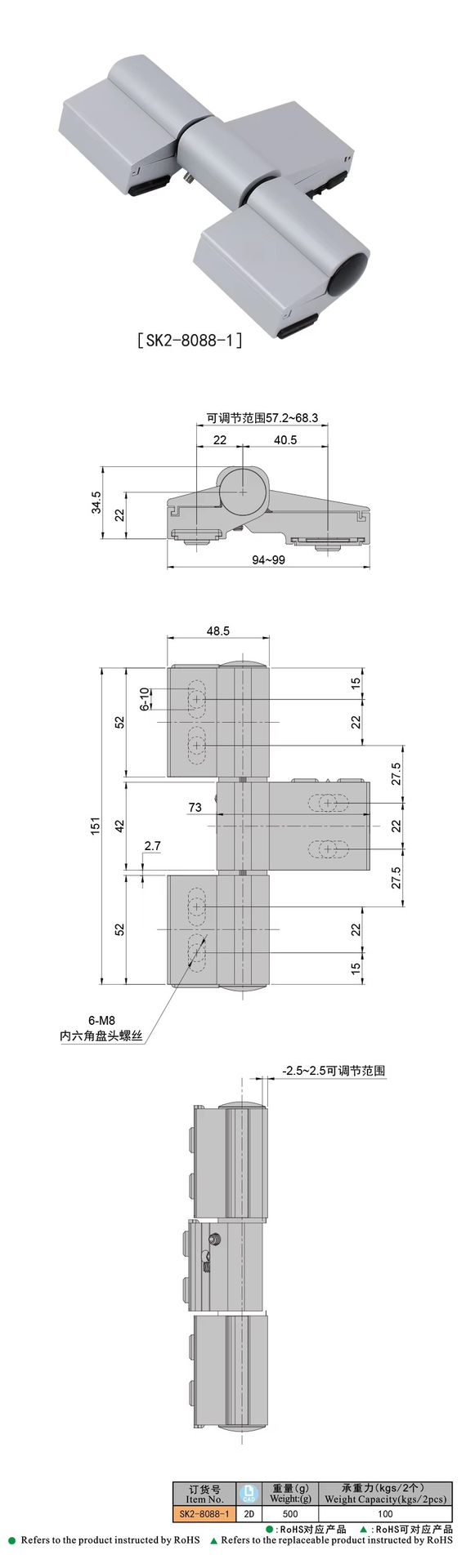 Product detail