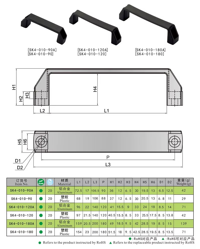 Product detail