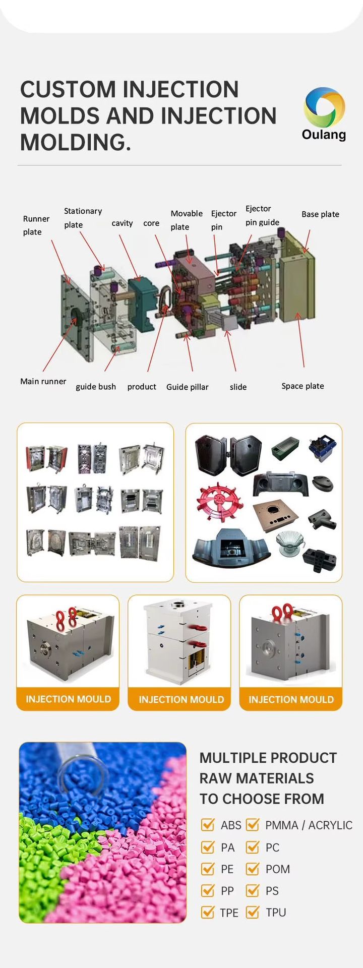 Product detail