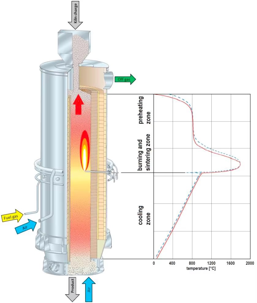 200 Tons Quicklime Cement Rotary Vertical Shaft Kiln Manufacturers