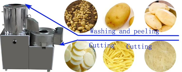 Product detail