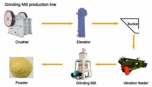 Environment Friendly Ultrafine Grinding Mill Machine Supplier/Fine Powder Grinding Mill with CE Certification