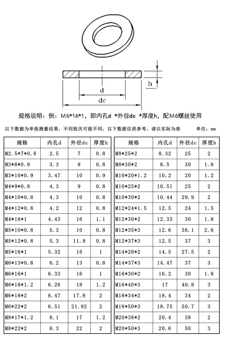 Product detail