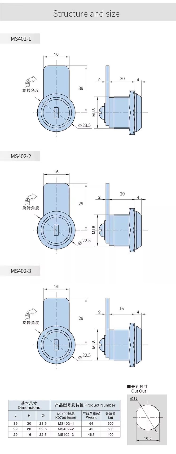 Product detail