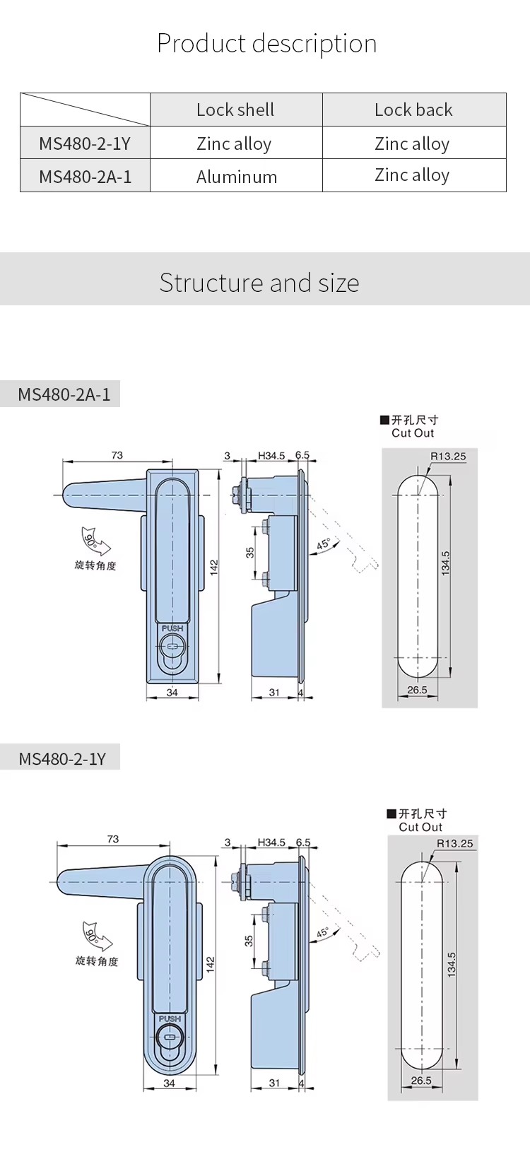 Product detail