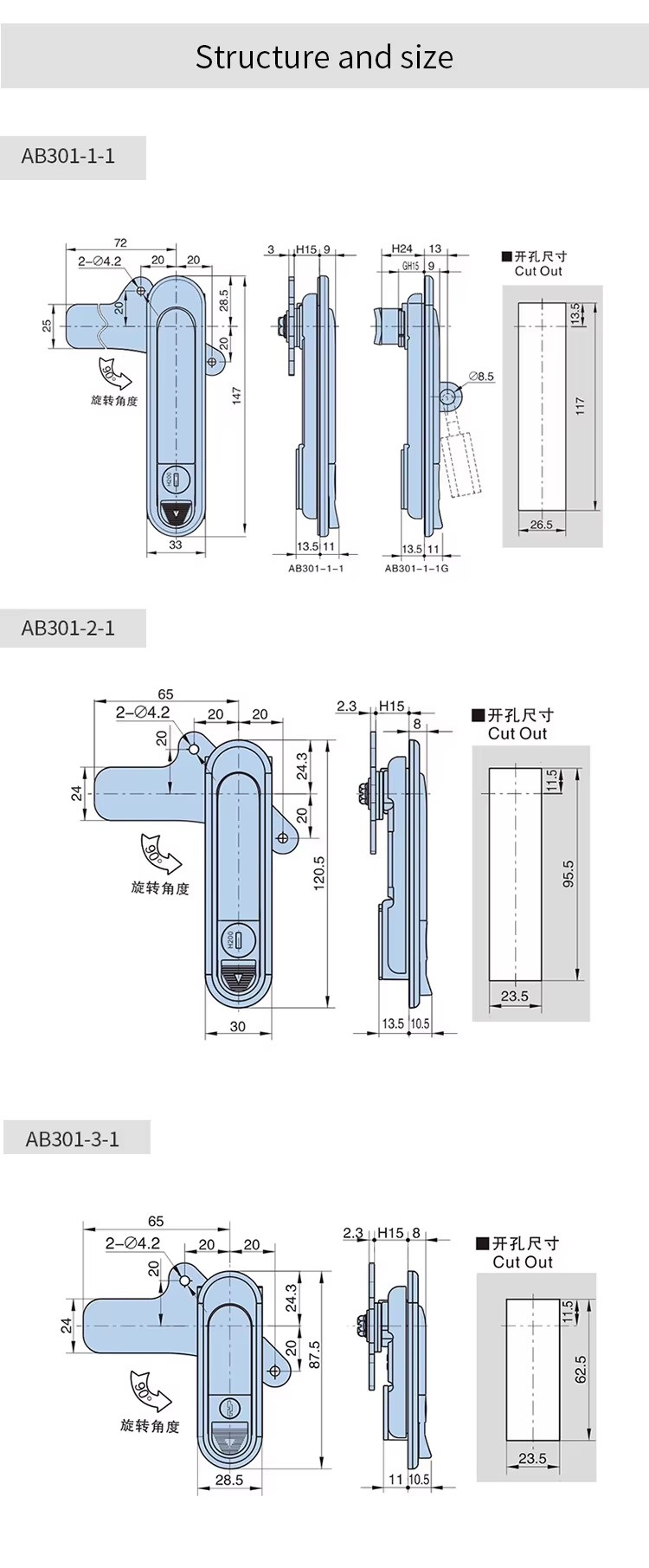 Product detail