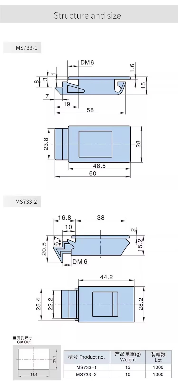 Product detail